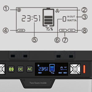 ALLPOWERS Portable Power Station 300W (Peak 500W), 288Wh Backup Battery Power Supply with Pure Sine Wave 110V / 220V AC Outlets