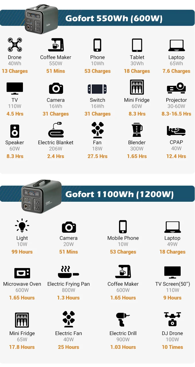 FF Flashfish 230V Portable Power Station 1100Wh Solar Generator 1200W AC Outlets Backup Battery Pack Camping CPAP Outdoor RV SOS