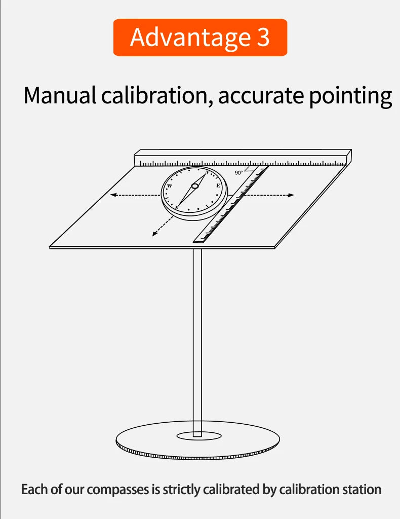 Mulitifunctional Outdoor Survival Military Compass Camping Waterproof Geological Compass Digital Navigation Equipment