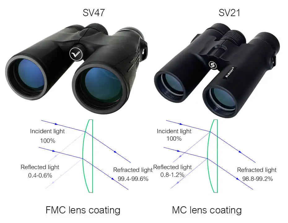 Svbony SV47 8x42/10x42 HD Binoculars Waterproof Spotting Scope for Adults, FMC Lens, Bak4 Prism for Hiking and Wildlife Observe