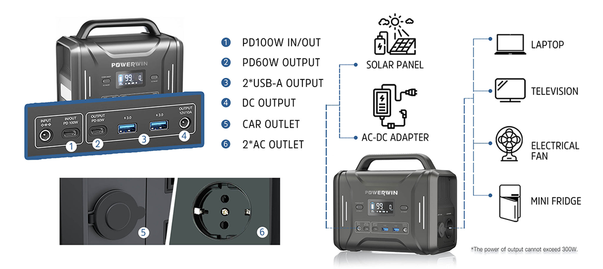 POWERWIN 320Wh Portable Power Station PPS320 Solar Generator 300W LiFePO4 Battery PD100W Fast Charge Gas Boiler Camping Inverter