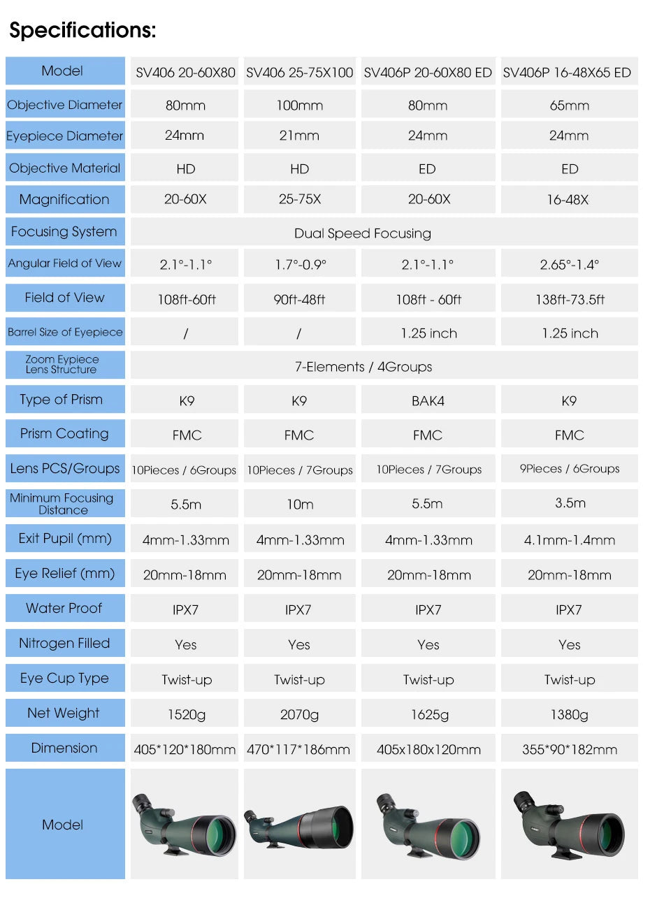 SVBONY Telescope SV406/SV406P ED Spotting Scope 20-60x80/25-75X100/16-48X65 Dual Focus IPX7 Waterproof for BirdWatching Archery