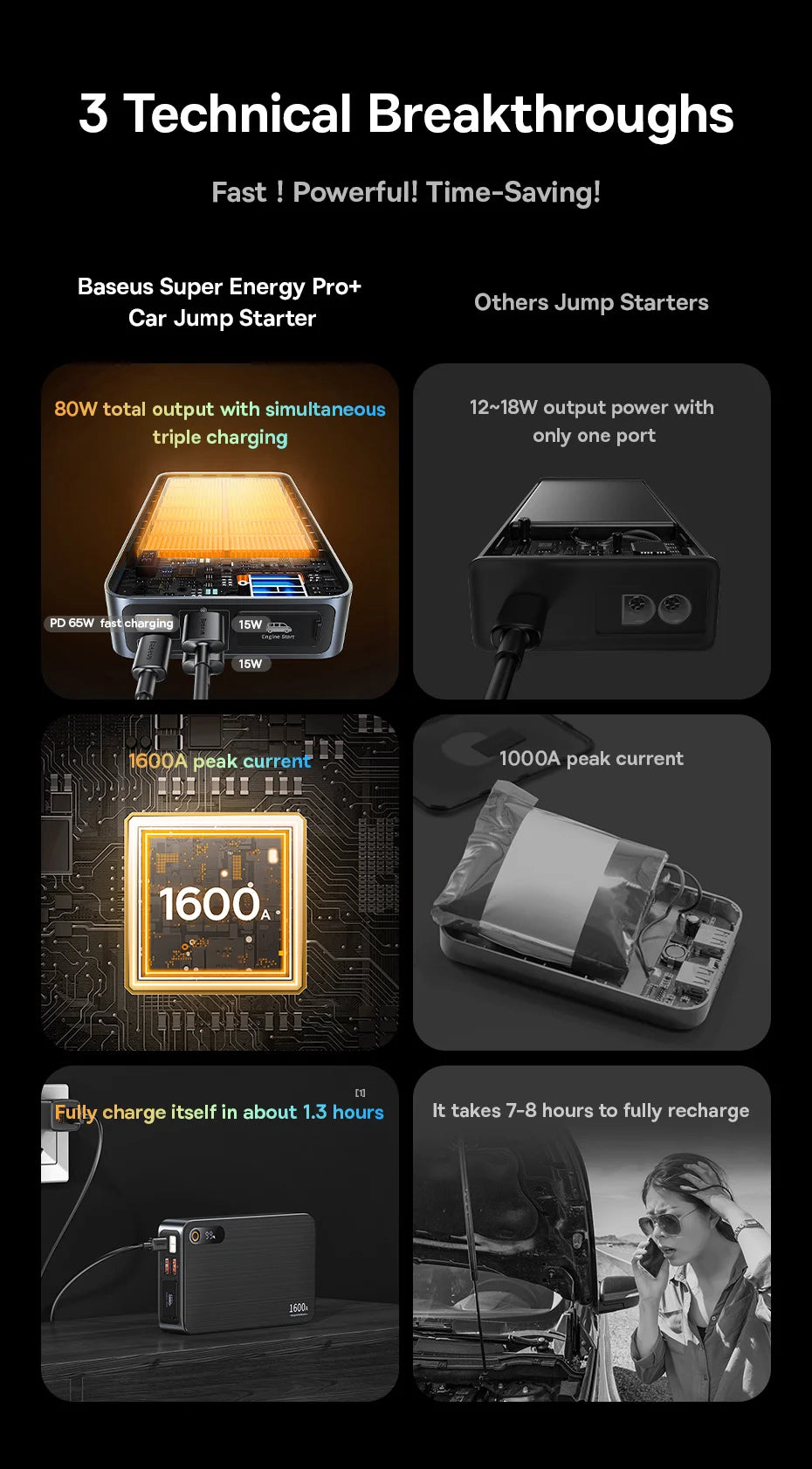 Baseus Car Jump Starter Booster 1600A Peak Current 16000mAh PD 65W Fast Charging Power Bank Portable Power Station for 12V Car