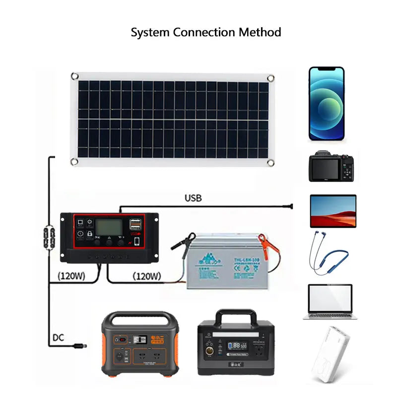 1000W Flexible Solar Panel Kit With 2 USB Complete Portable Power Generator Solar Electric Station For Home Car Yacht RV Boat