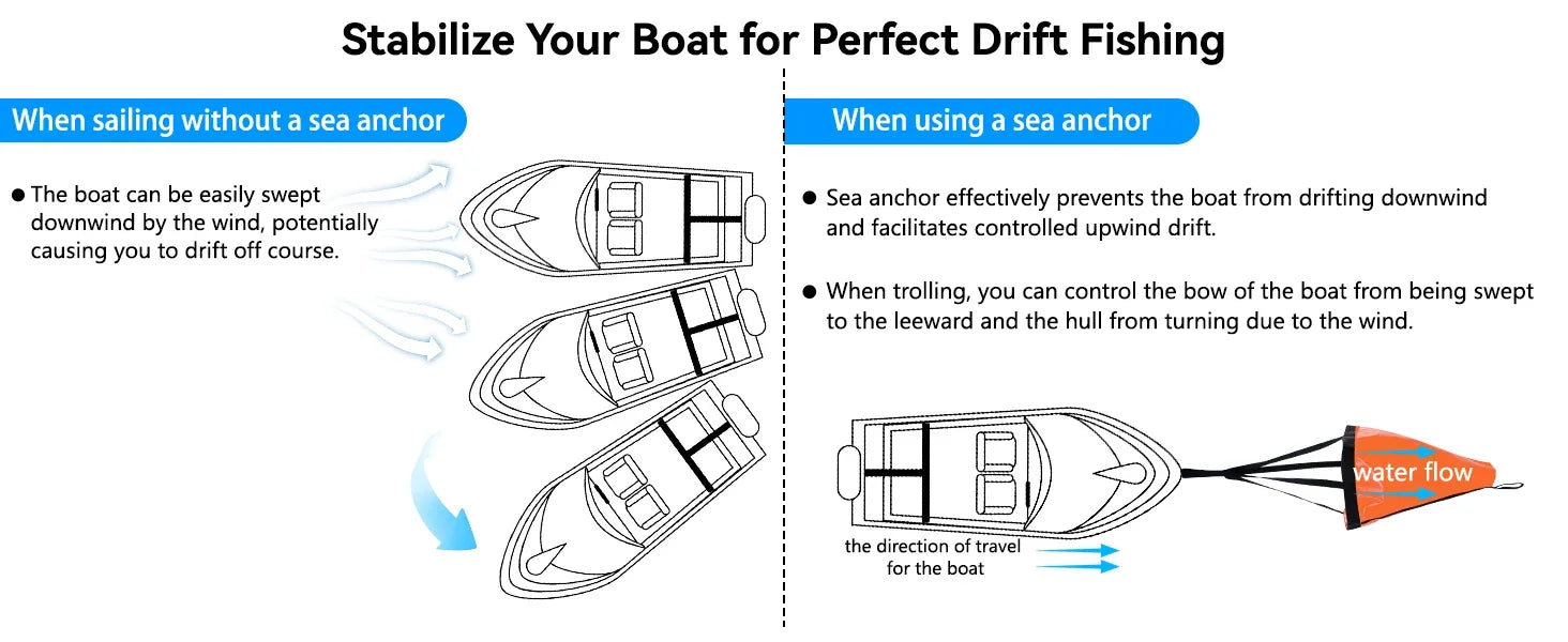 Drift Sock 19/24/32/42/53in   for Boats with 30FT Tow Rope Line Buoy Ball  for Fishing Boat/Sail Boat/Kayak Trolling Sock