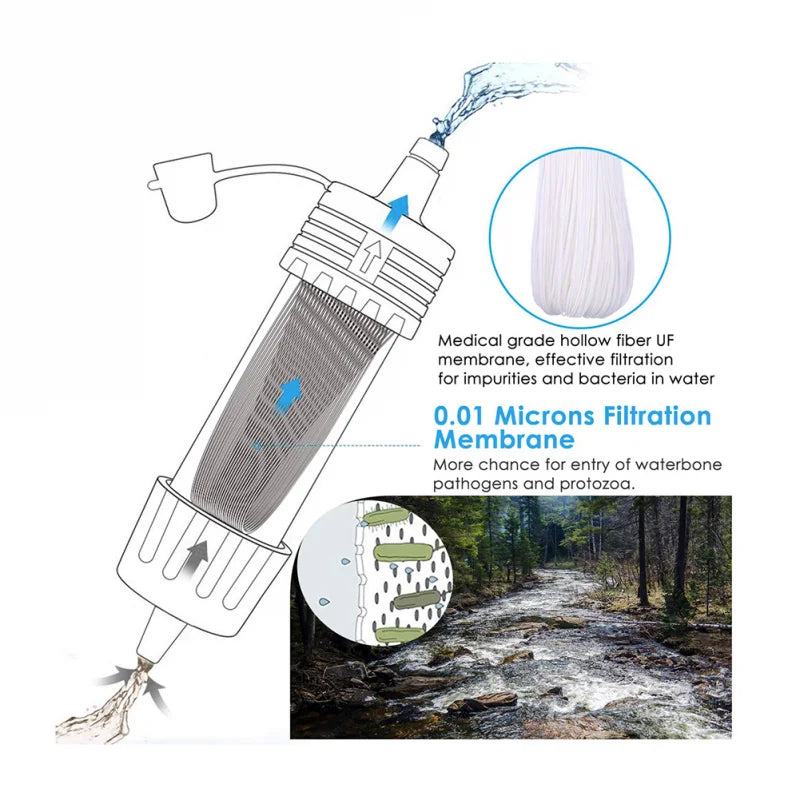 1 Pcs Outdoor Water Filter Straw Water Filtration System Water Purifier for Emergency Preparedness Camping Traveling