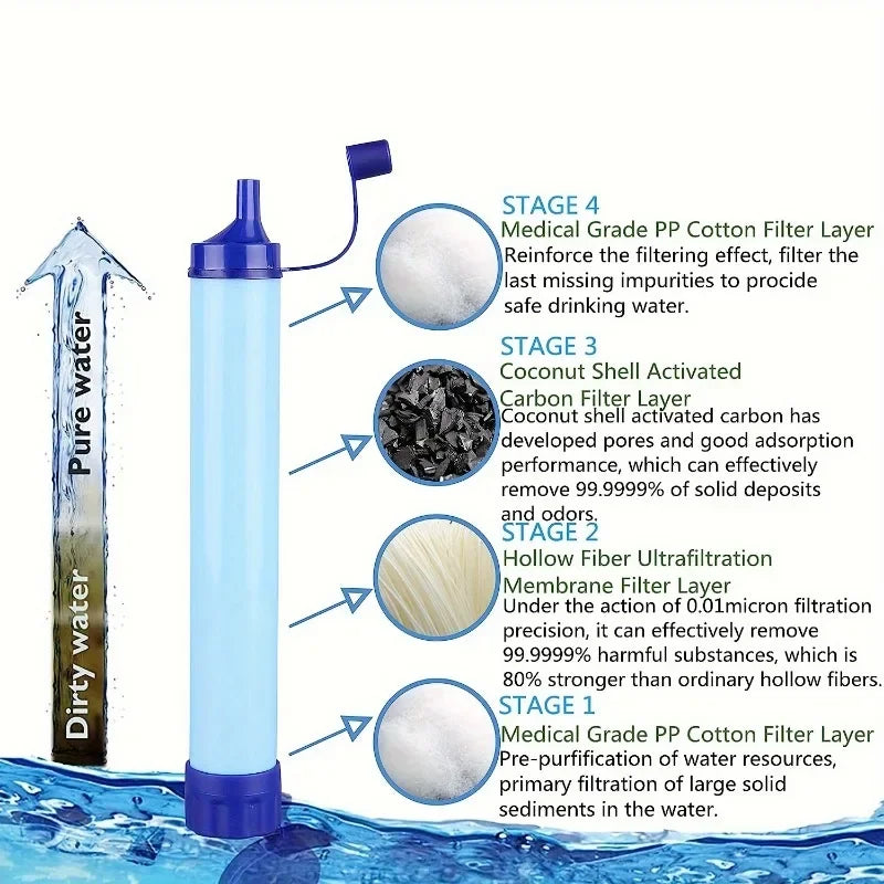 Outdoor water filter. Personal straw filtration. Emergency purifier. For camping, hiking, climbing, backpacking.