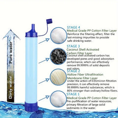 Outdoor water filter. Personal straw filtration. Emergency purifier. For camping, hiking, climbing, backpacking.