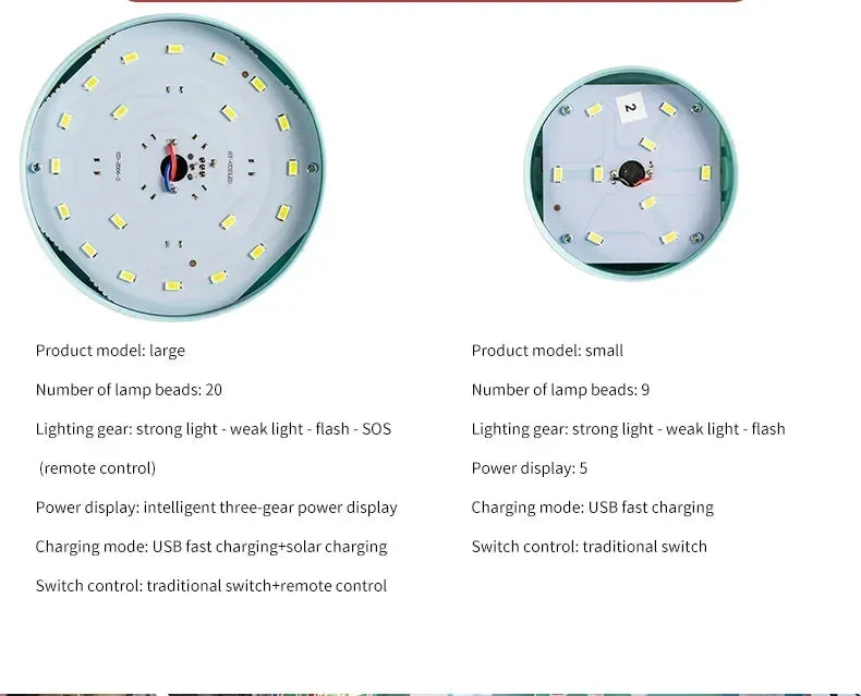 High Power LED Camping Light USB Rechargeable Bulb Outdoor Tent Lamp Portable Lantern Emergency Lighting Lights For BBQ Hiking