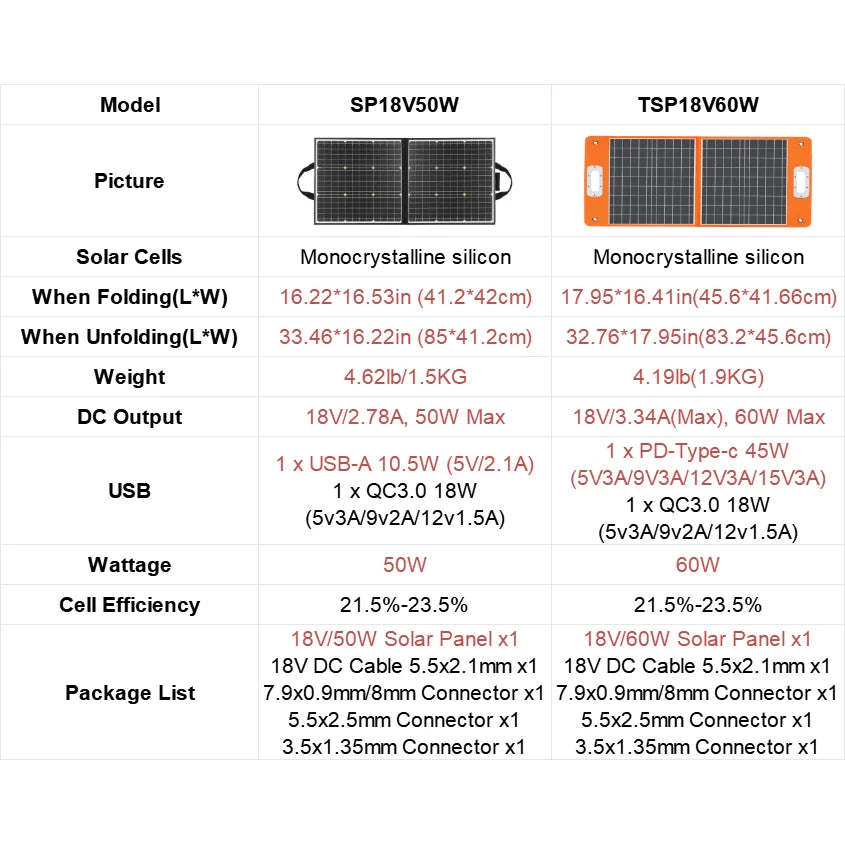 FF Flashfish E200 Portable Power Station 200W 151Wh Solar Generator with Solar Panel 50W Battery Cell Complete Kit Set Series