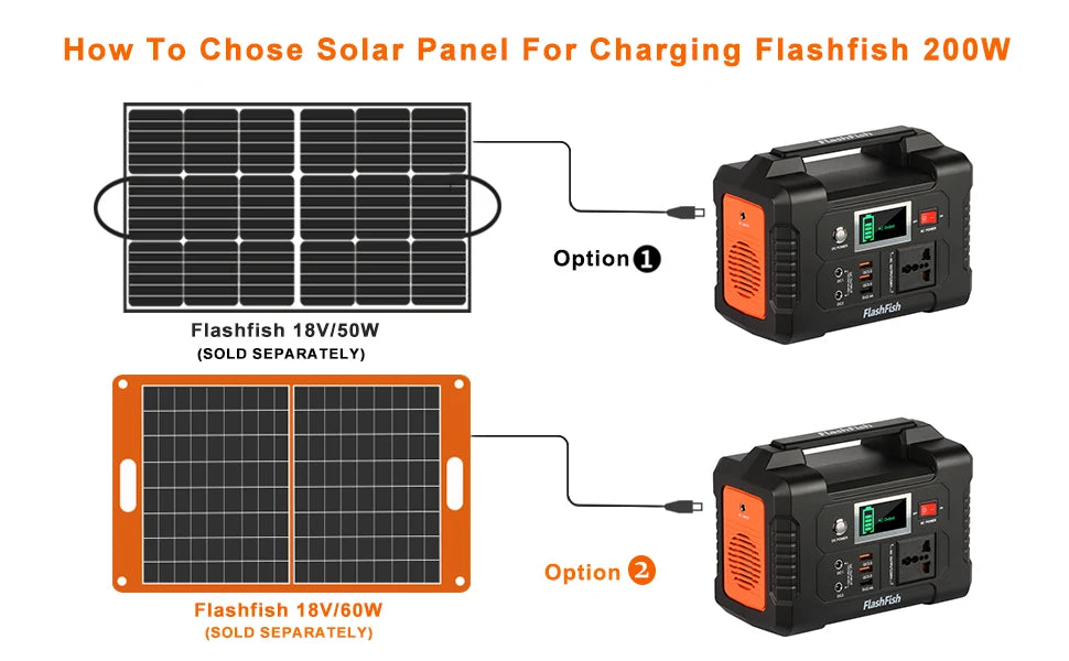 FF Flashfish E200 Portable Power Station 200W 151Wh Solar Generator with Solar Panel 50W Battery Cell Complete Kit Set Series