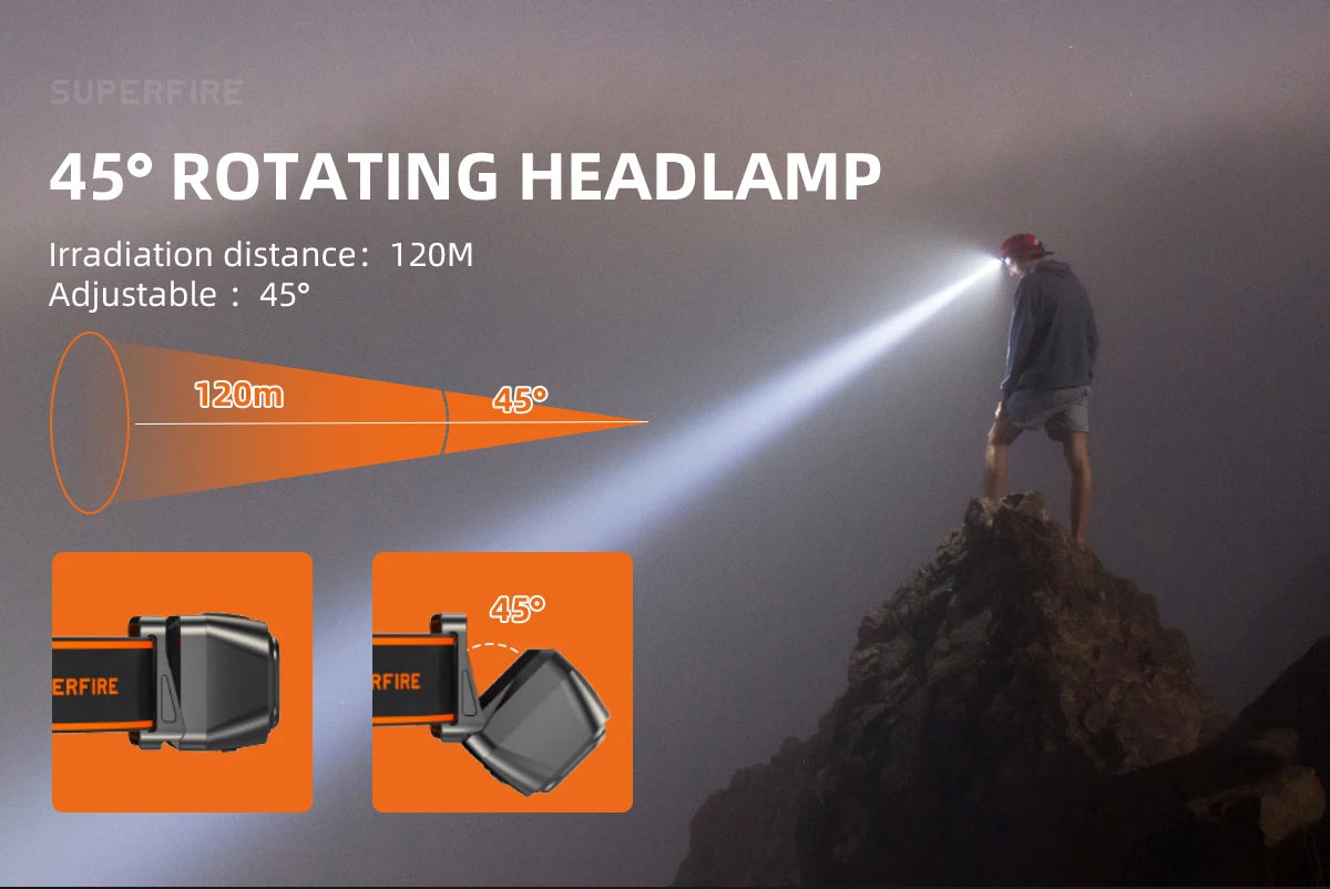 SUPERFIRE HL23 Mini LED USB-C Rechargeable Headlamp Motion Sensor Headlight 9 Modes Light for Camping Fishing Working Lantern