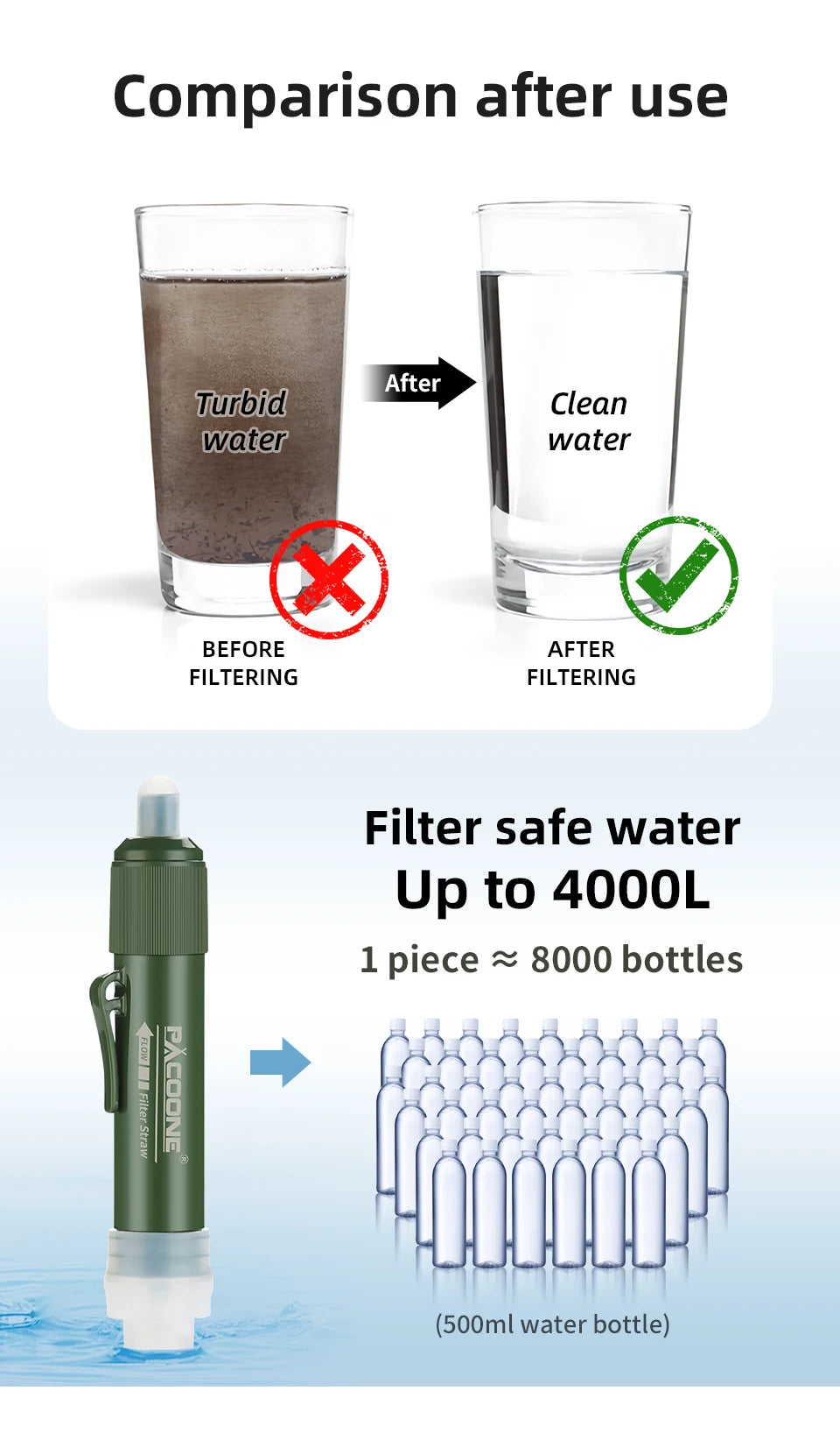 PACOONE Outdoor Survival Water Filter Camping Equipment Water Purifier Water Filtration Emergency Supplies for Camping Hiking