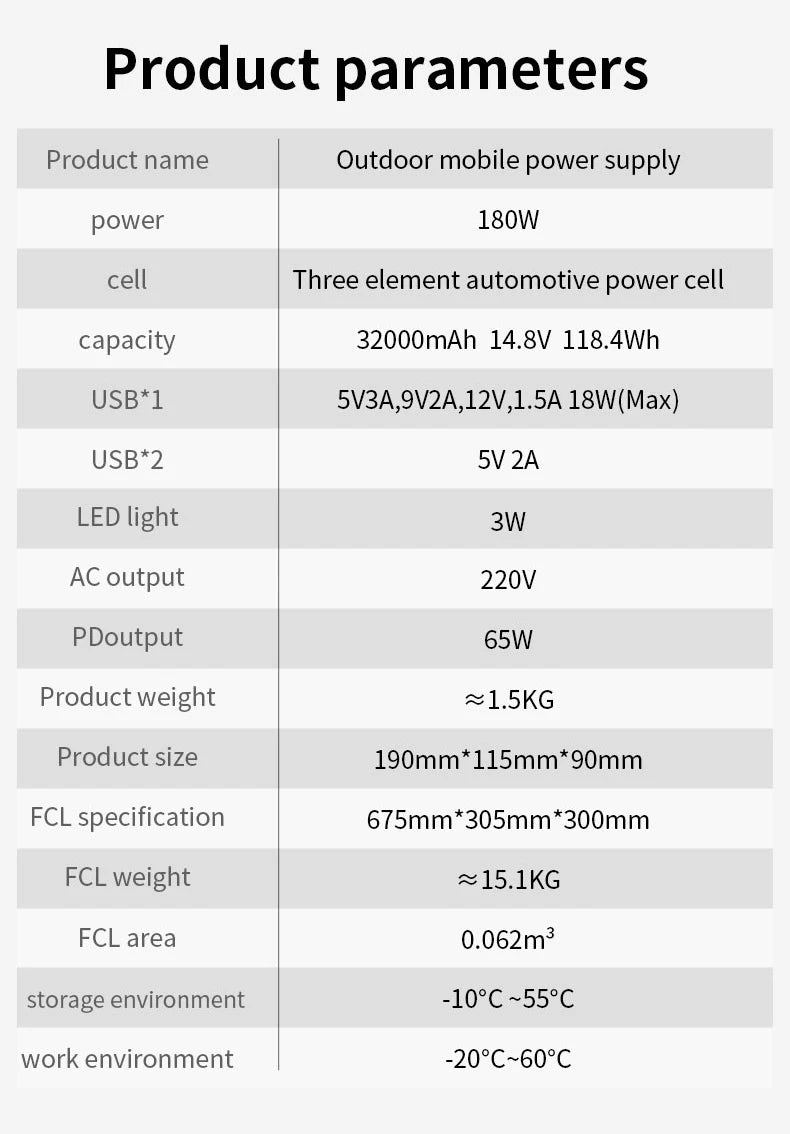 90000mAh 300W Portable Power Station 45000mAh 180W Outdoor Emergency Power Supply Power Bank Generator DC output Battery Charger