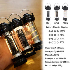 BATOT New Camping Lights Outdoor Camp Tent Lantern USB Rechargeable 5 Lighting Modes Portable LED Flashlight Emergency Lamp 2023