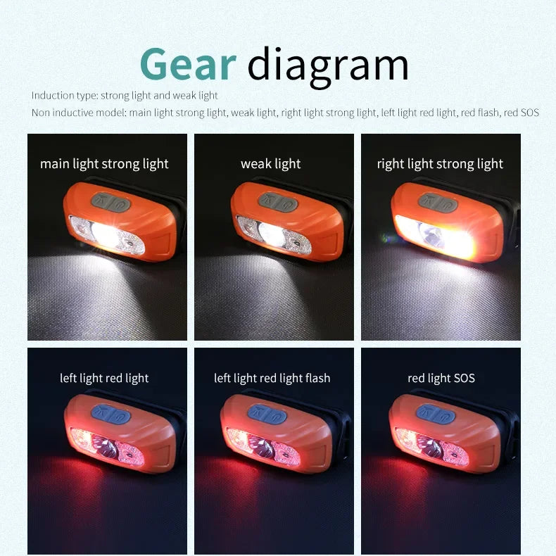 Mini Rechargeable Powerful Sensor Headlamp Fishing Camping USB Head Flashlight COB LED Head Light Torch Headlights Front Lantern