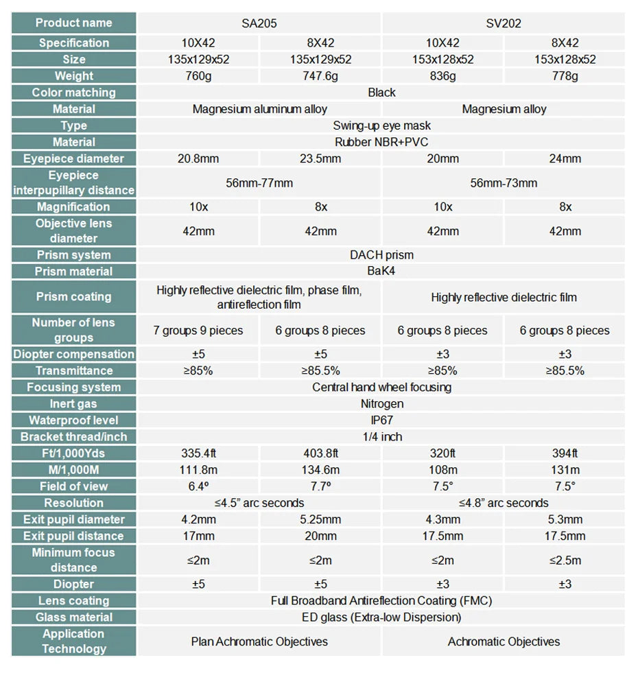 SVBONY SV202 ED Long Range Binoculars 8X32/8x42/10x42,IPX7 Waterproof FMC BAK4,Bird Watching,Stargazing,Camping,Travel,Astronomy