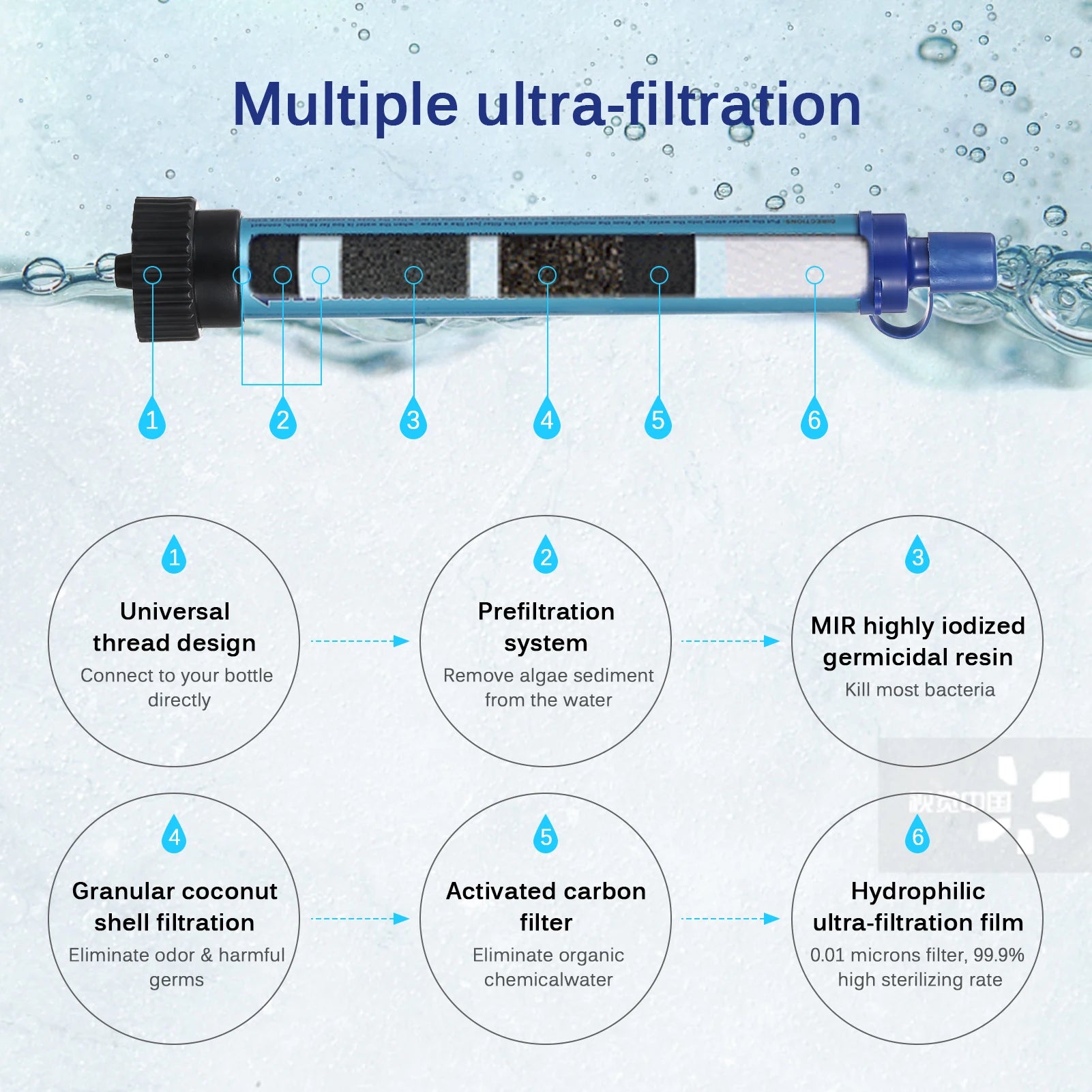 Outdoor Camping Water Filter Portable Hiking Personal Water Purifier Filtration System Hunting Water Purifying Emergency Device