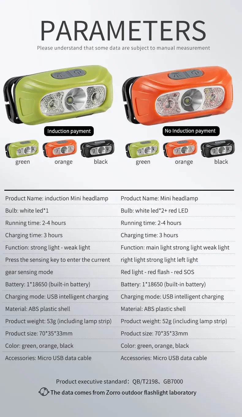 Mini Rechargeable Powerful Sensor Headlamp Fishing Camping USB Head Flashlight COB LED Head Light Torch Headlights Front Lantern