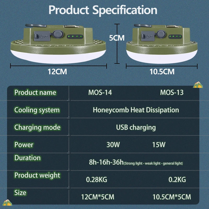 MOSLIGHTING Camping Light Rechargeable Portable Suspension Magnetic Suction Ultra Bright LED Tent Light Fishing Lights Outdoors