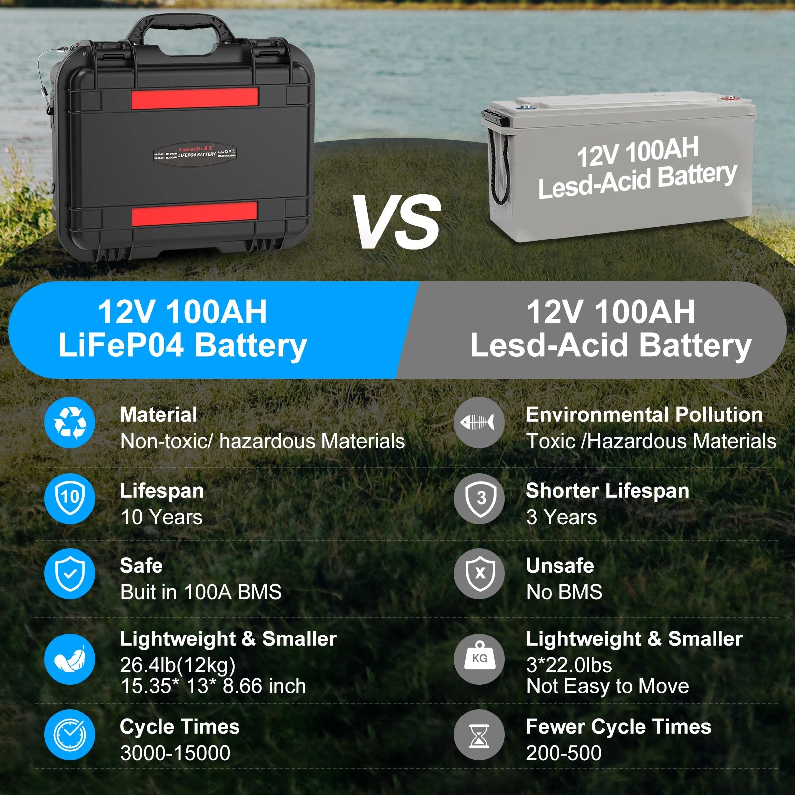 12V 120ah Portable Power Station LiFePO4 Battery 100ah Rechargeable LFP Battery Packs with BMS for Outdoor Camping Motor Backup