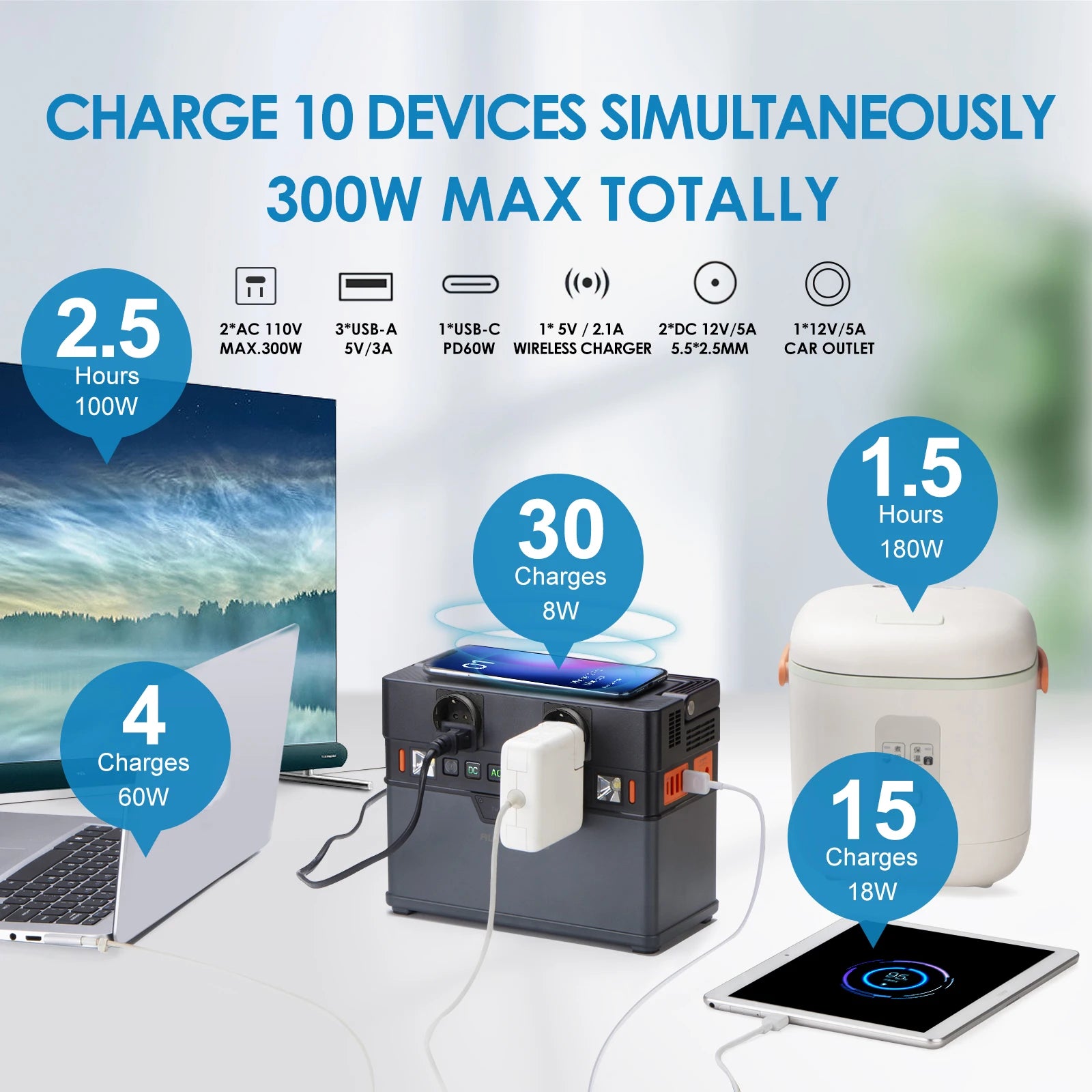 ALLPOWERS Portable Power Station 300W (Peak 500W), 288Wh Backup Battery Power Supply with Pure Sine Wave 110V / 220V AC Outlets