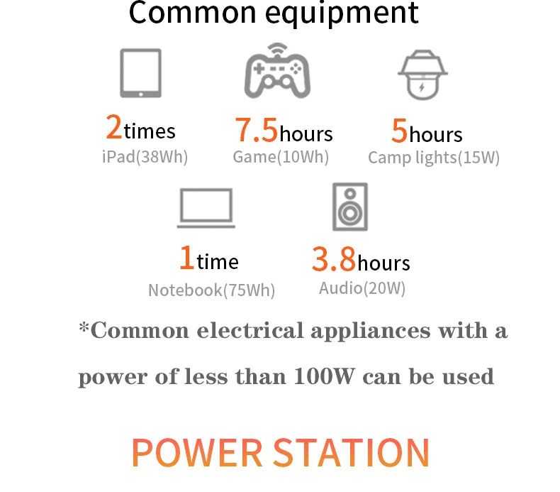 100W Portable LiFePO4 Power Station 24000mAh 220V 110V Solar Generator USB DC AC External Auxiliary Battery for Outdoor Camping