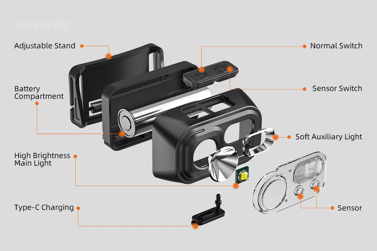 SUPERFIRE HL23 Mini LED USB-C Rechargeable Headlamp Motion Sensor Headlight 9 Modes Light for Camping Fishing Working Lantern