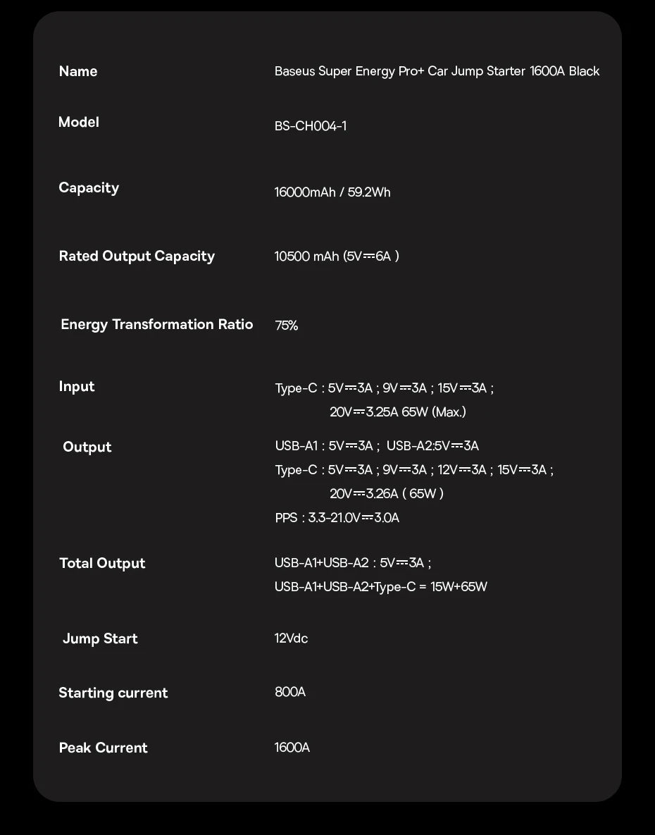 Baseus Car Jump Starter Booster 1600A Peak Current 16000mAh PD 65W Fast Charging Power Bank Portable Power Station for 12V Car