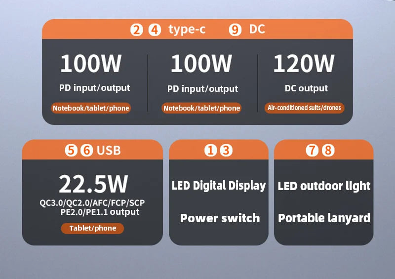 Large Capacity 60000mAh Power Bank For Laptop 100W Fast Charging External Battery Portable Power Station For iPhone Outdoor