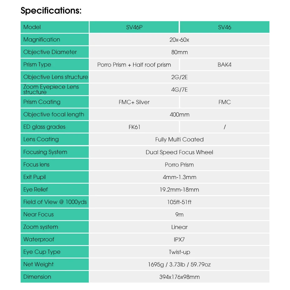 SVBONY SV46P Telescope 20-60x80 ED Spotting Scope Dual Focus  IPX7 Waterproof fogproof Professional Birding Camping equipment