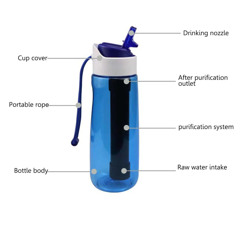 750ml Outdoor Water Filter Drinking System Bottle Survival Camping Water Filtration Bottle Purifier for Camping Hiking Traveling