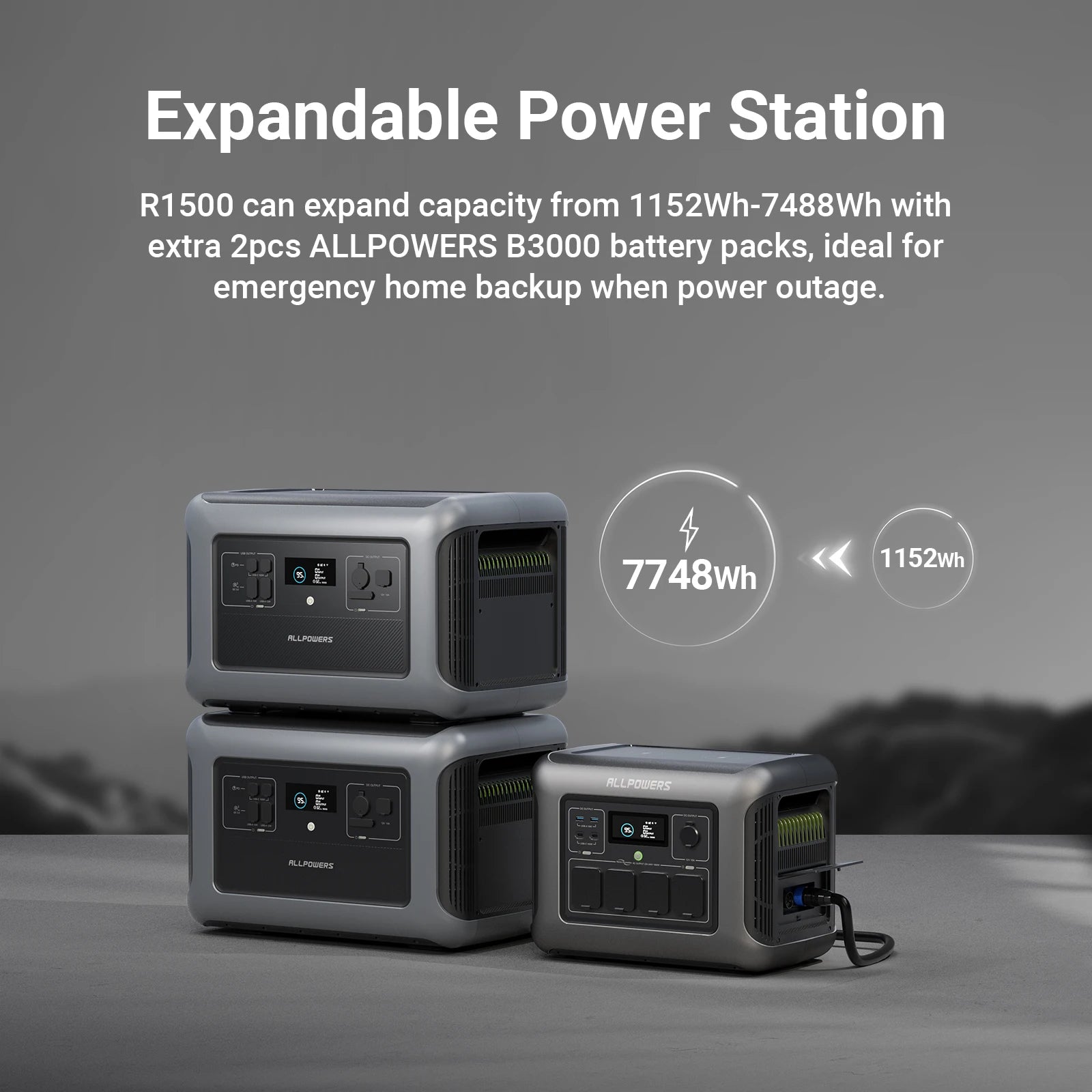 ALLPOWERS R1500 Portable Power Station 1152Wh LiFePO4 Battery with 1800W (3000W Peak) AC Output Solar Generator for Garden Party