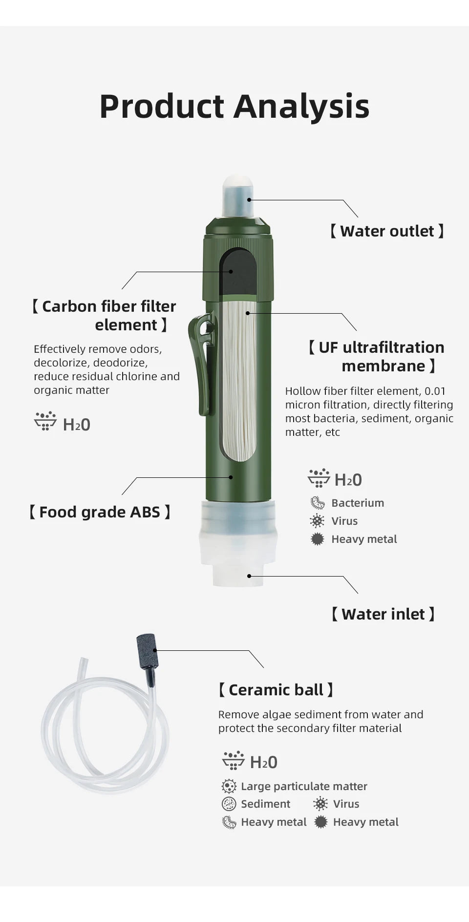 PACOONE Outdoor Survival Water Filter Camping Equipment Water Purifier Water Filtration Emergency Supplies for Camping Hiking