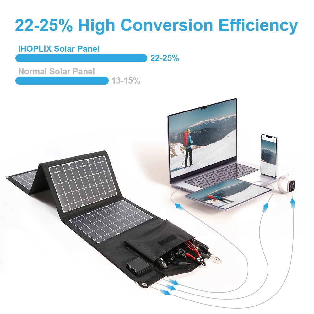 New Portable Solar Panel  28W 18V Charger Type-c USB DC Camping Foldable Panels For Moblie Phone Laptop Charge Power Station