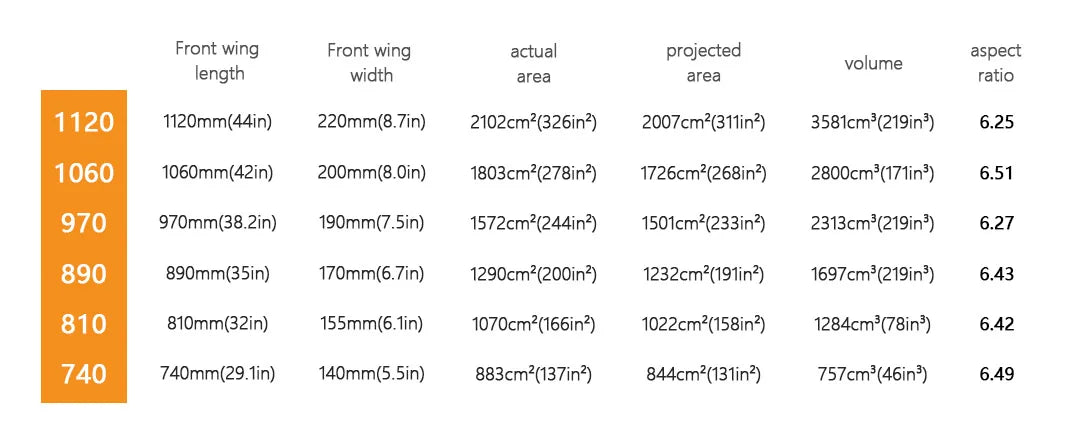 Carbon Fiber Front Wing Set of Hydrofoils, Water Sports Kite and surfing, Factory Price, GY-BSC810, 1022 sqcm