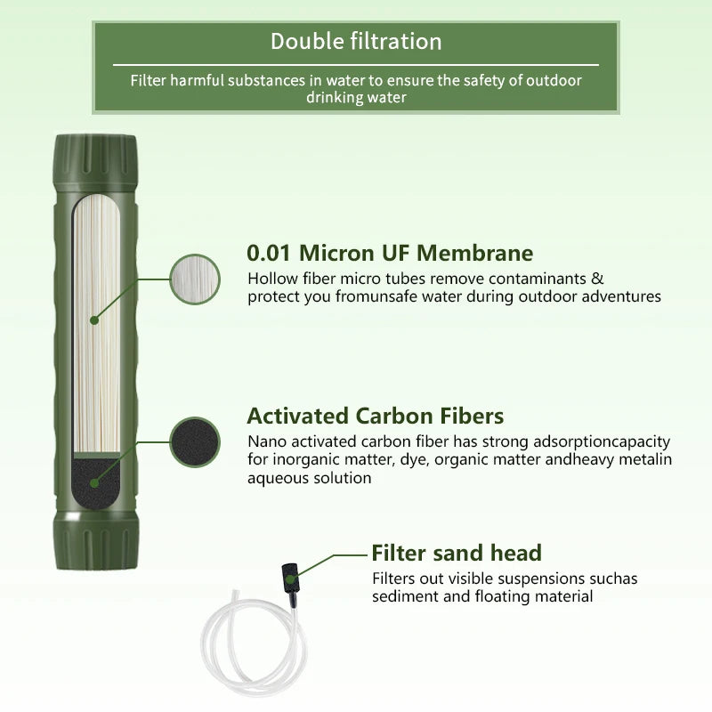 Filterwell Personal Water Treatment Filter Straw Survival Gear Filtration System For Camping Tourism And Hiking Outdoor Drinking