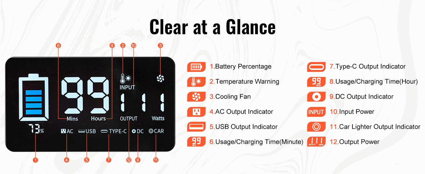 VEVOR Portable Power Station Solar Generator 296Wh 300W Pure Sine Wave Lithium Battery for Outdoors Camping Emergency Charging